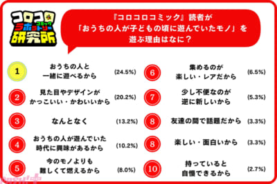 sub3