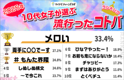 トレンドランキング_コトバ