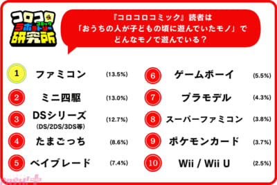 sub2