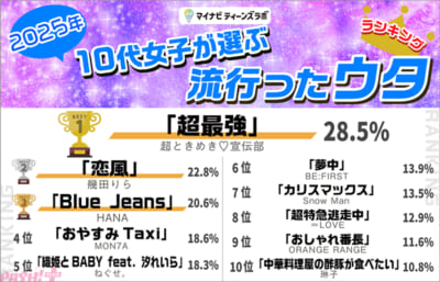 トレンドランキング_ウタ