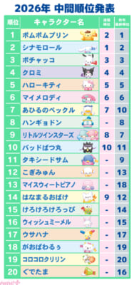sanrio (2)
