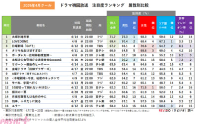 sub2