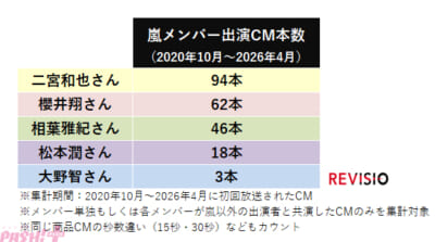sub2