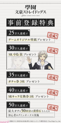 事前登録者数50万人突破