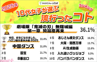 トレンドランキング_コト