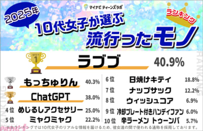 トレンドランキング_モノ