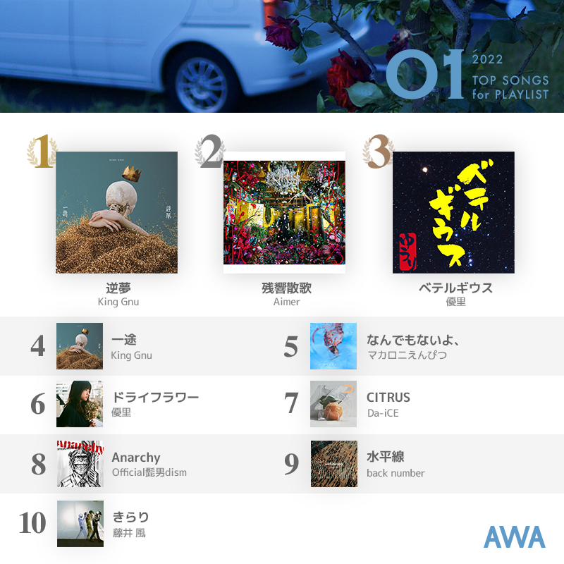 2022_TopSongsforPlaylist_Ranking_Tw_Card_800x800_01