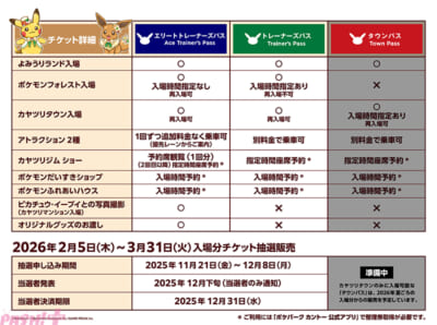 Ticket-Table（Japanese）