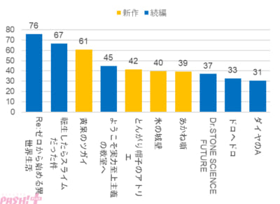 sub2