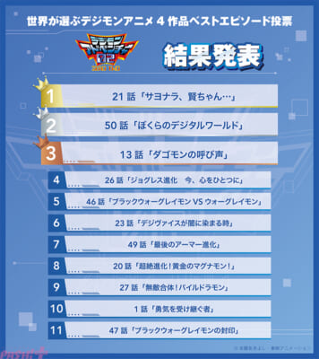 sub2