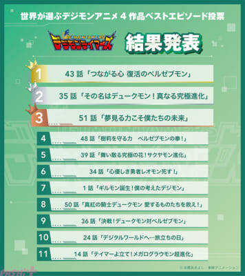 sub3