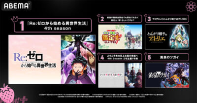 再生数_2026春アニメ中間