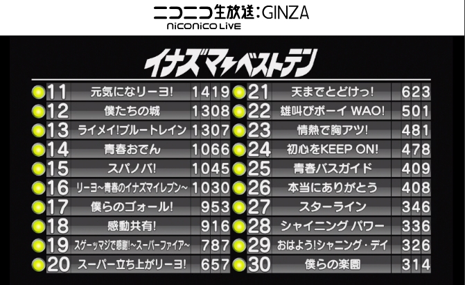 イナズマイレブン アレスの天秤』ゲーム画面が公開！ 『アウターコード 