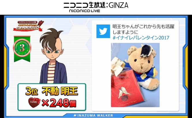 イナズマイレブンとのバレンタイン17 結果が発表 1位 3位のキャラクターからはお返しのメッセージが Pash Plus